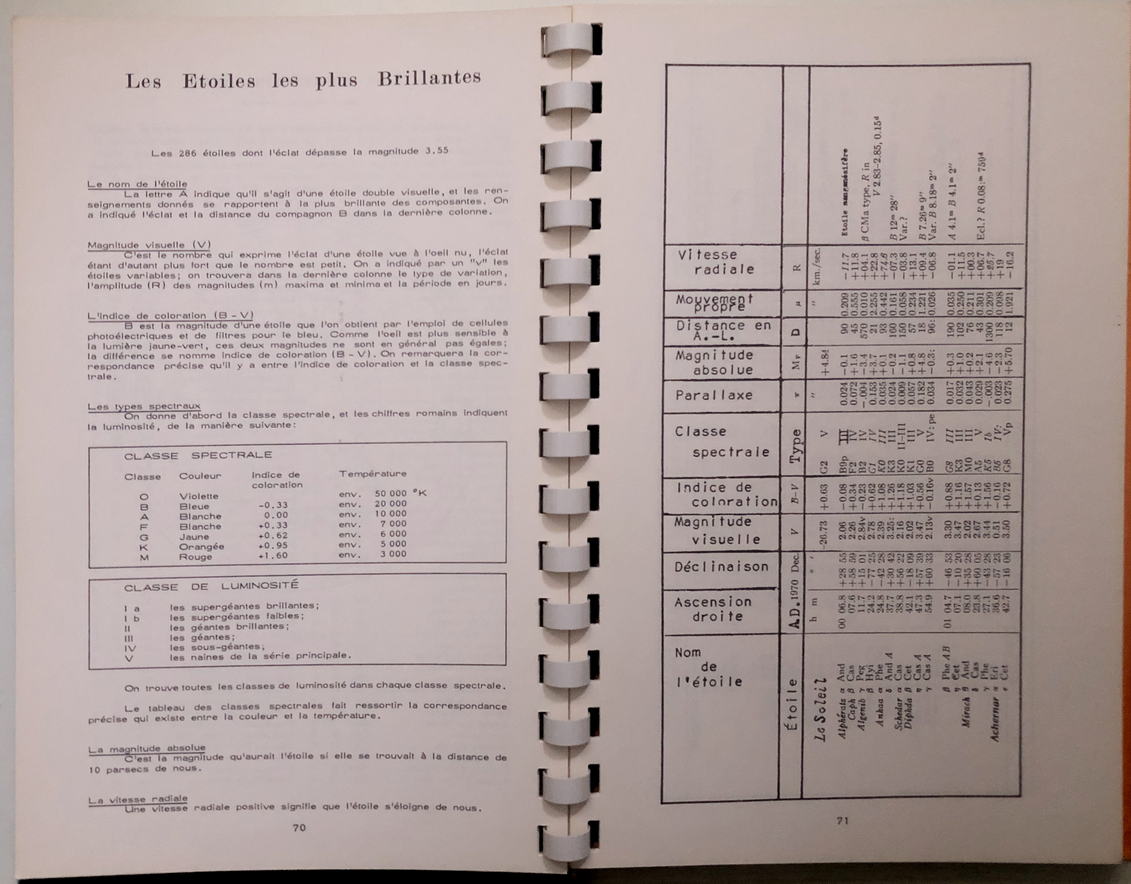 annuaire_sam1977_286et