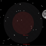 Éclipse de Lune du 20 au 21 janvier 2019 Éclipse de Lune du 20 au 21 janvier 2019