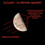 Photographie de la Lune