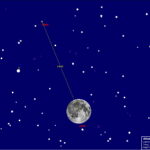 Mars rencontre la Lune! Mars rencontre la Lune!